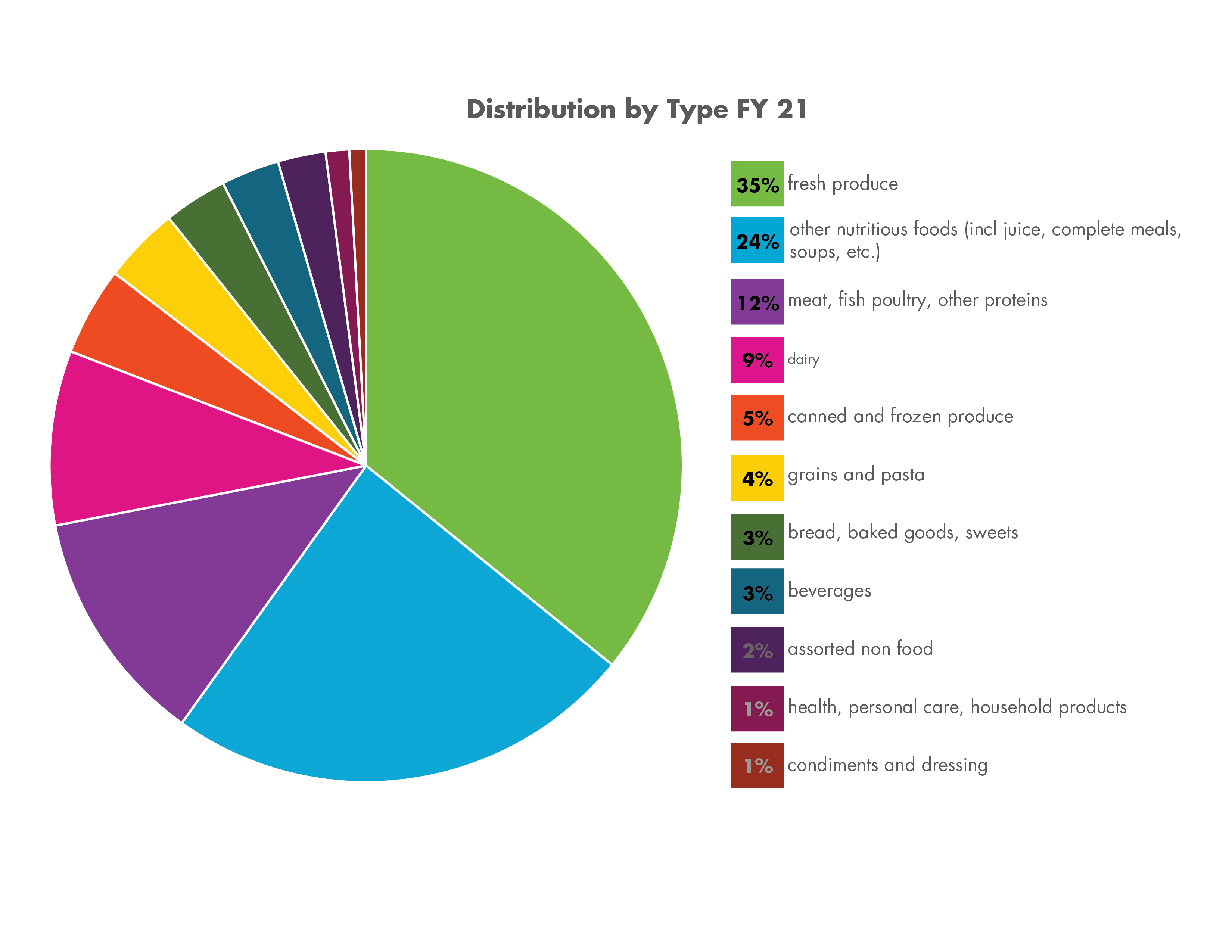 distribution_pie_chart_fy21-01.png